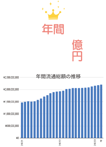 年間６０億円