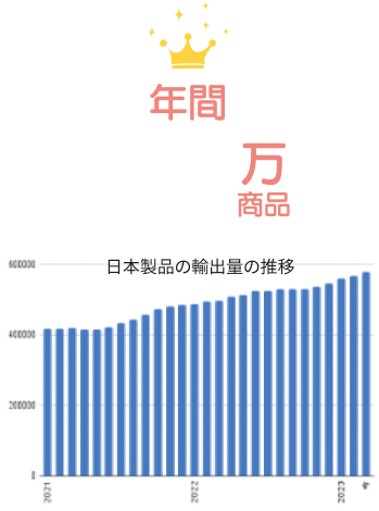 年間６０万商品