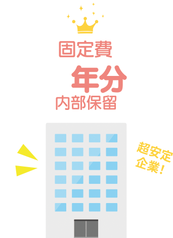 固定費３年分内部保留