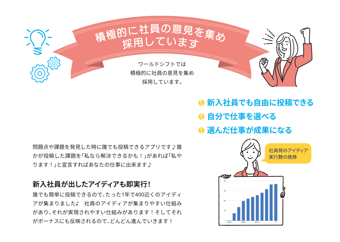 積極的に社員の意見を集め採用しています