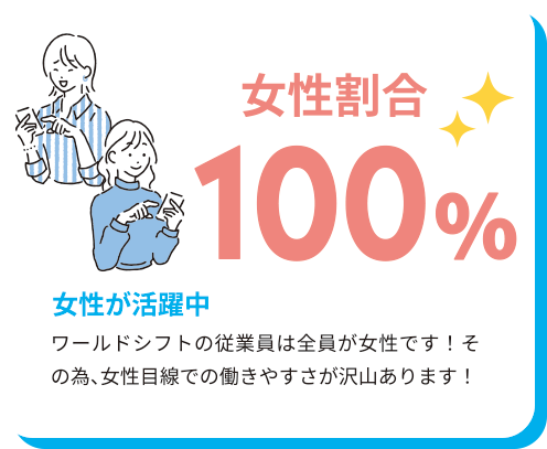 女性割合100%