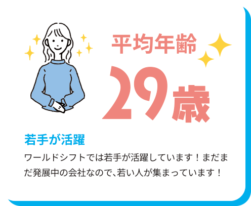 平均年齢29歳