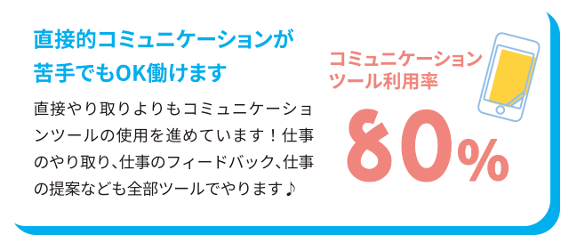 コミュニケーション活用率80%